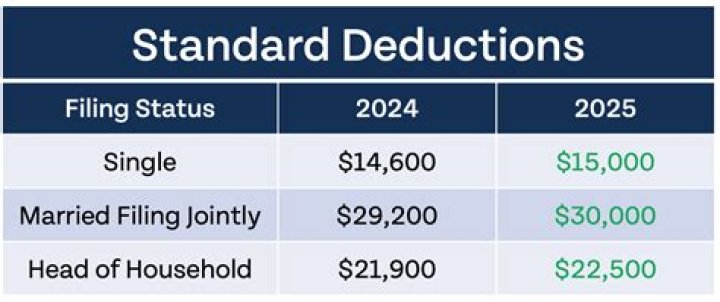 How do I get IRS Publication 17?