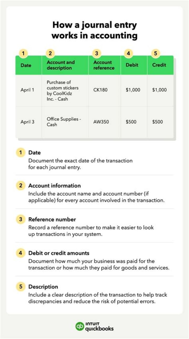 How is income tax treated in a journal entry?