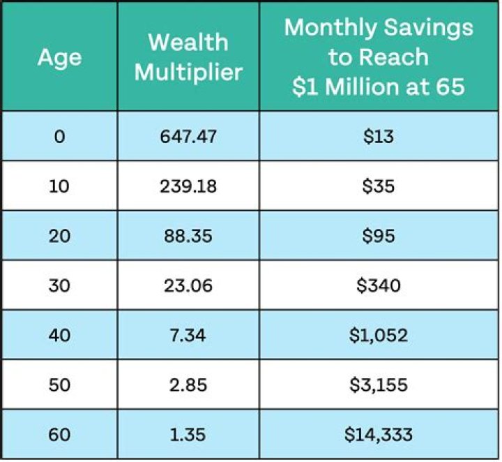 How much money do you need invested to stop working?