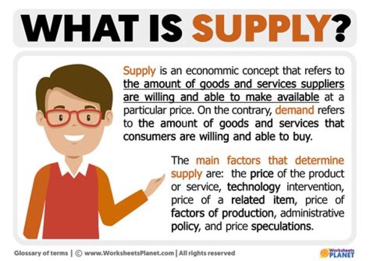 What is a supply of land?