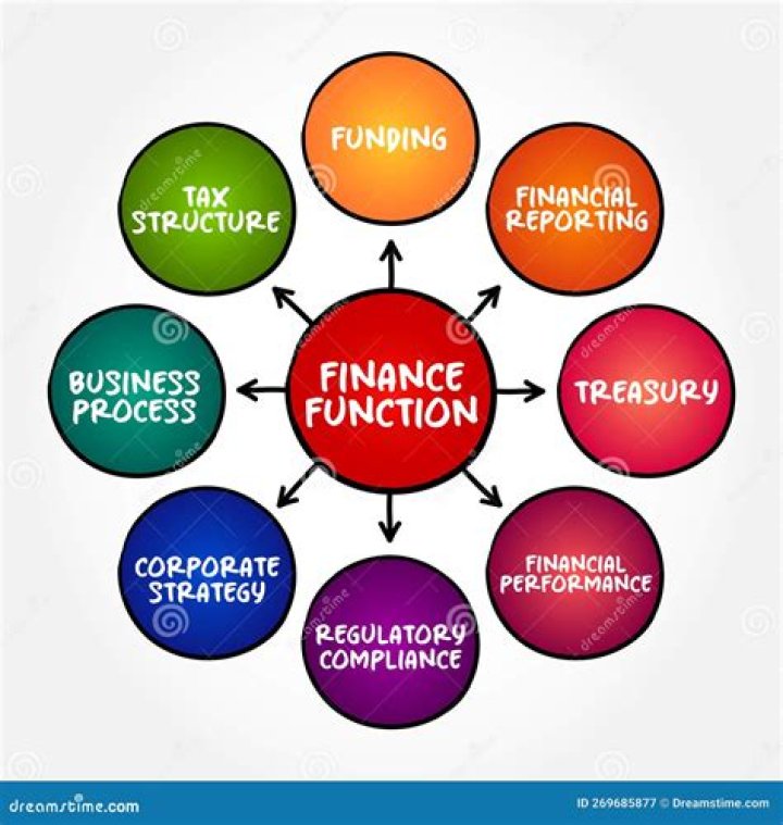 What is finance related with?