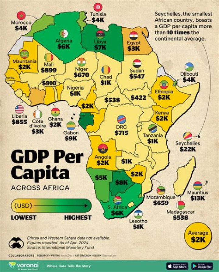 Which country has the lowest GDP per person overall?